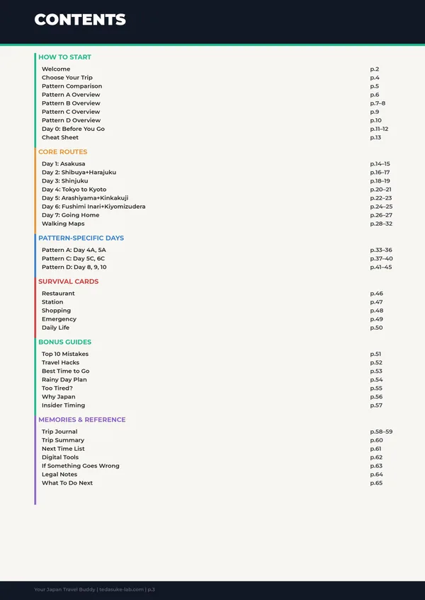 Table of contents
